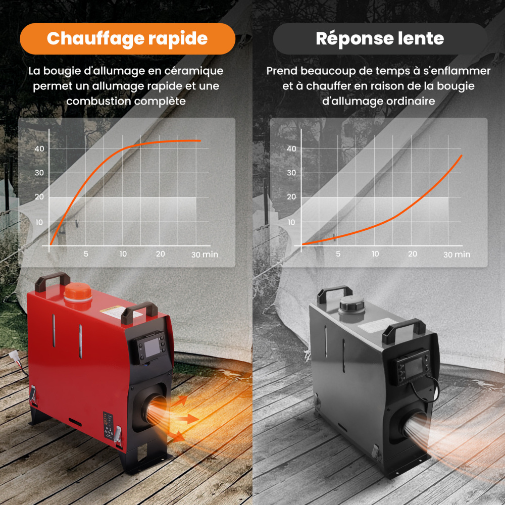 Air Heater Diesel 5000KW 12V LCD Voiture Chauffage MotorhomesTouring Camion